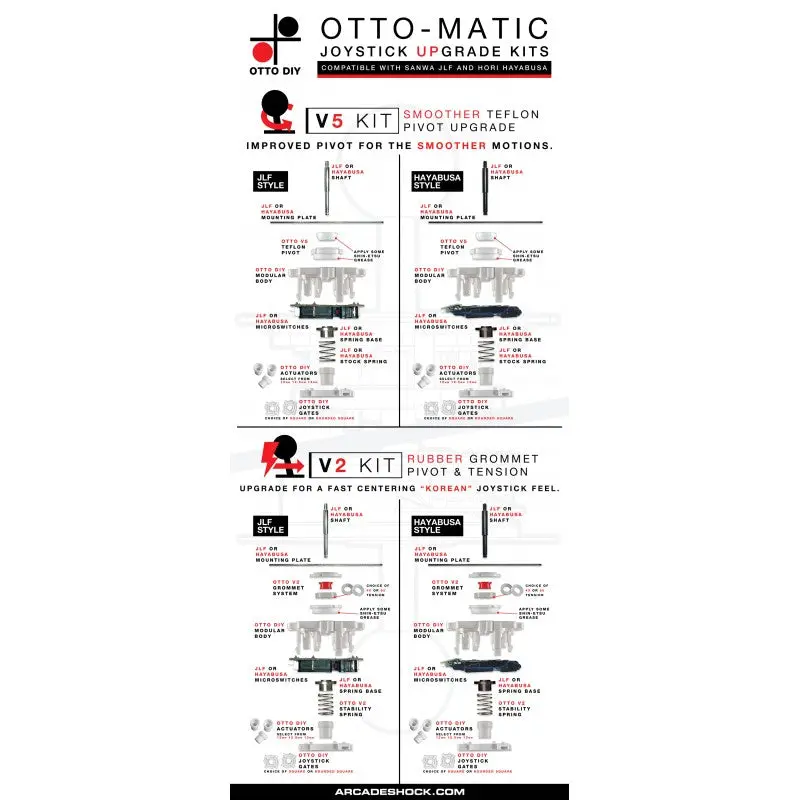 OTTO DIY Joystick Upgrade Kit - V2 - Image 3